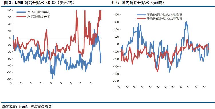 中信建投期货第29周铝周报：成本支撑明显 铝价触底反弹概率较大