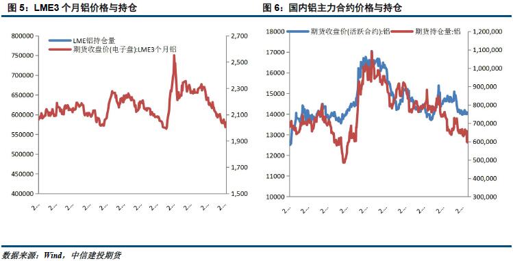 中信建投期货第29周铝周报：成本支撑明显 铝价触底反弹概率较大