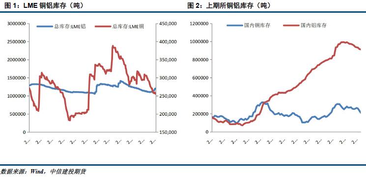 中信建投期货第29周铝周报：成本支撑明显 铝价触底反弹概率较大