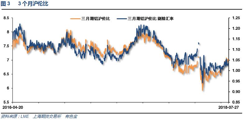 有色宝2018年第30周铝价周报（7.23-7.27）