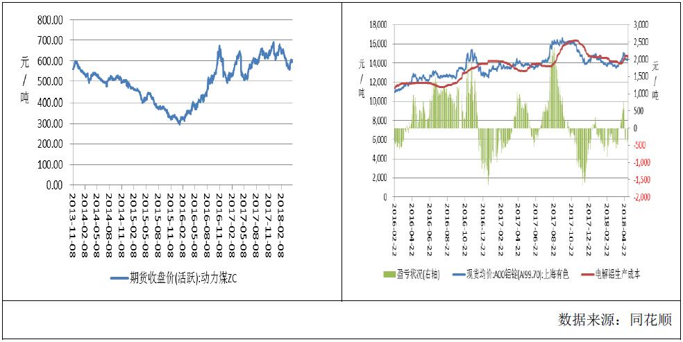 广州期货第30周铝周报：成本支撑叠加宏观提振 沪铝强势反弹