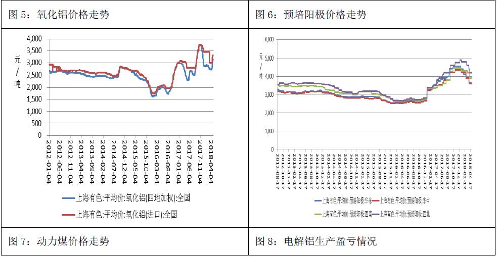 广州期货第30周铝周报：成本支撑叠加宏观提振 沪铝强势反弹