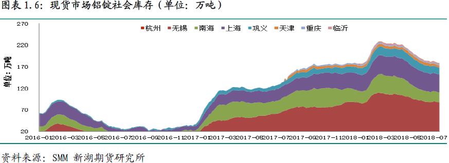 新湖期货第31周铝周报：内外多空相抵 铝价暂且震荡