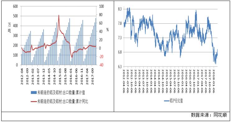 广州期货第31周铝周报：基本面支撑&宏观提振 沪铝主力小幅上扬
