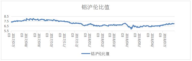 广州期货第31周铝周报：基本面支撑&宏观提振 沪铝主力小幅上扬