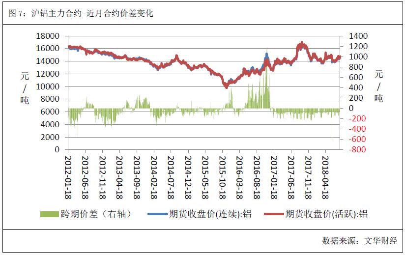 广州期货第36周铝周报：原材料价格上涨 铝价成本端支撑持续夯实