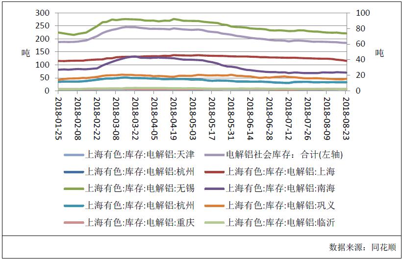 广州期货第36周铝周报：原材料价格上涨 铝价成本端支撑持续夯实