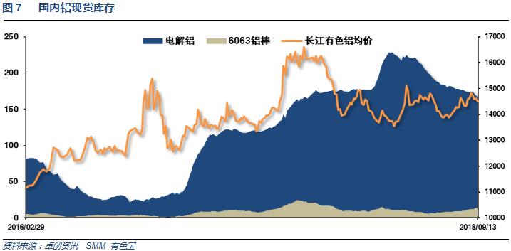 有色宝2018年第37周铝价周报（9.10-9.14）