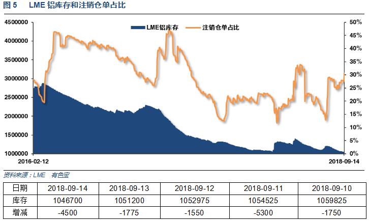 有色宝2018年第37周铝价周报（9.10-9.14）