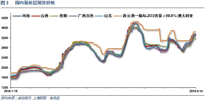 有色宝2018年第37周铝价周报（9.10-9.14）