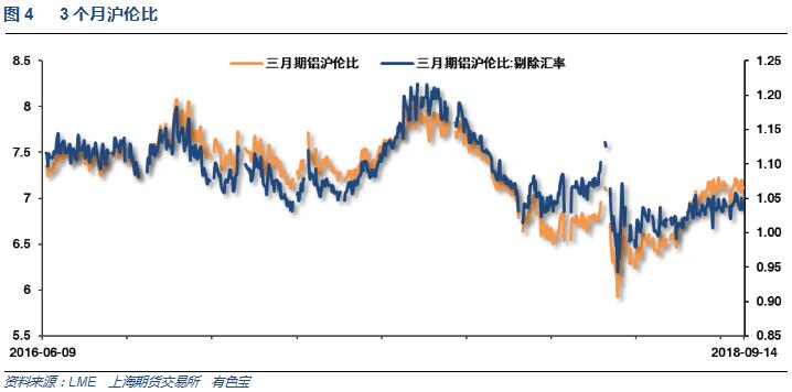 有色宝2018年第37周铝价周报（9.10-9.14）