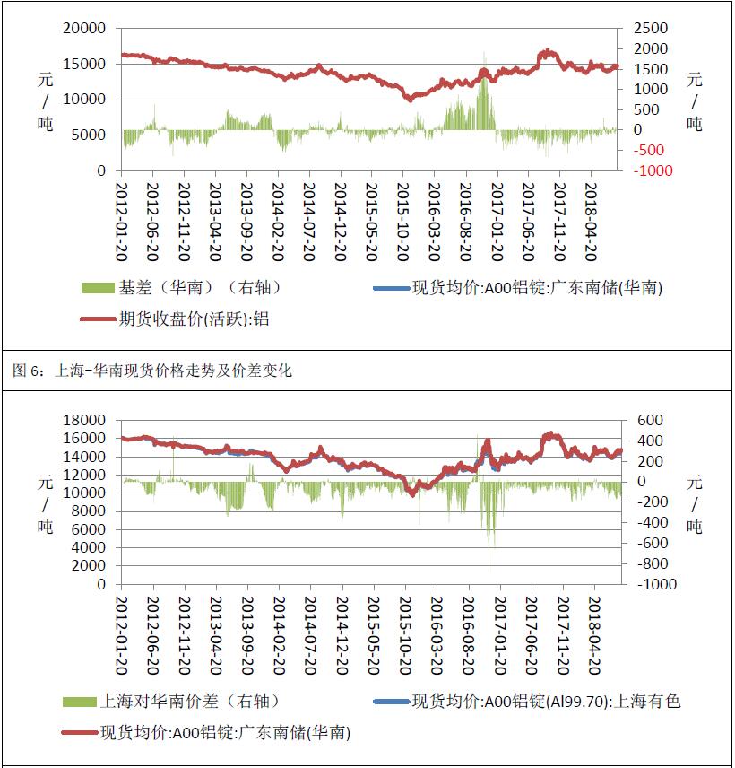 广州期货第37周铝周报：采暖季限产或不及预期，沪铝震荡偏弱