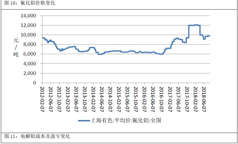 广州期货第37周铝周报：采暖季限产或不及预期，沪铝震荡偏弱