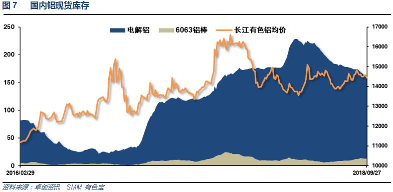 有色宝2018年第39周铝价周报（9.24-9.28）