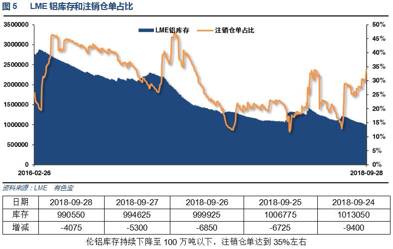 有色宝2018年第39周铝价周报（9.24-9.28）