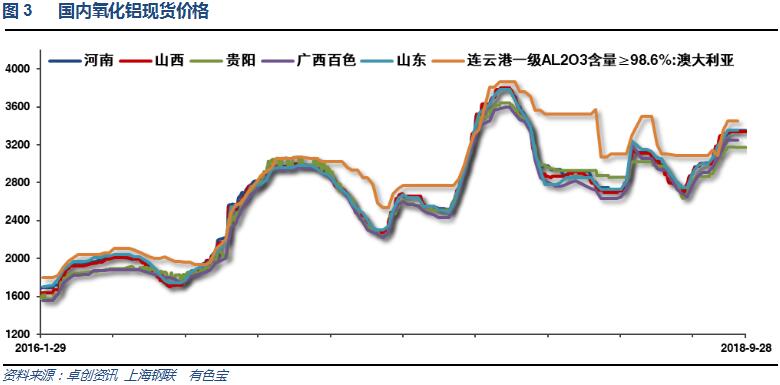 有色宝2018年第39周铝价周报（9.24-9.28）