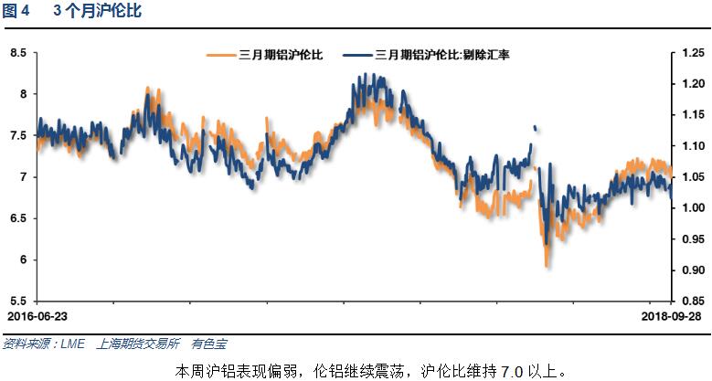 有色宝2018年第39周铝价周报（9.24-9.28）