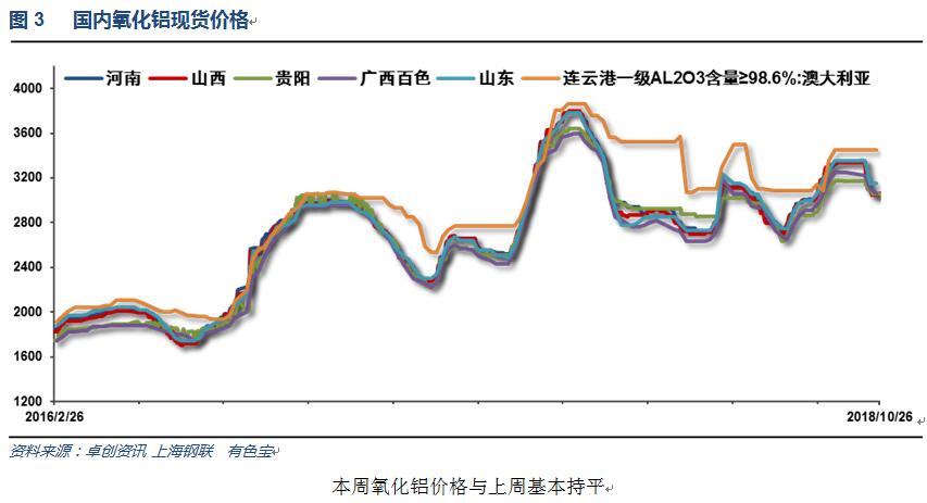 有色宝2018年第43周铝价周报（10.22-10.26）