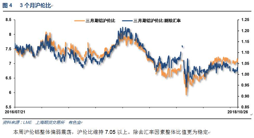 有色宝2018年第43周铝价周报（10.22-10.26）