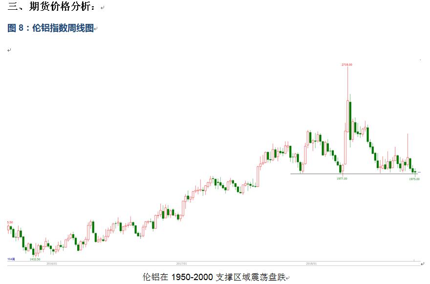 有色宝2018年第43周铝价周报（10.22-10.26）
