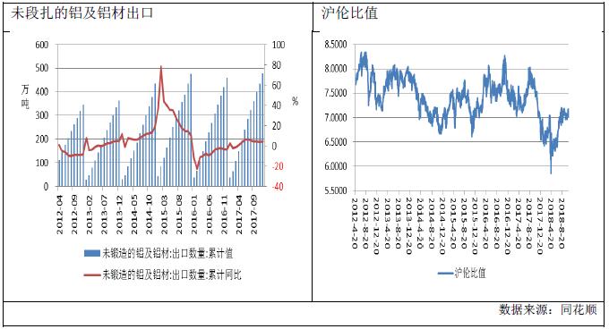 广州期货第44周铝周报：成本坍塌 沪铝走弱