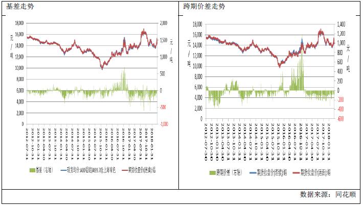广州期货第44周铝周报：成本坍塌 沪铝走弱
