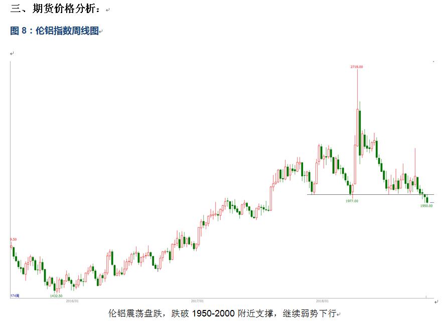 有色宝2018年第45周铝价周报（11.5-11.9）