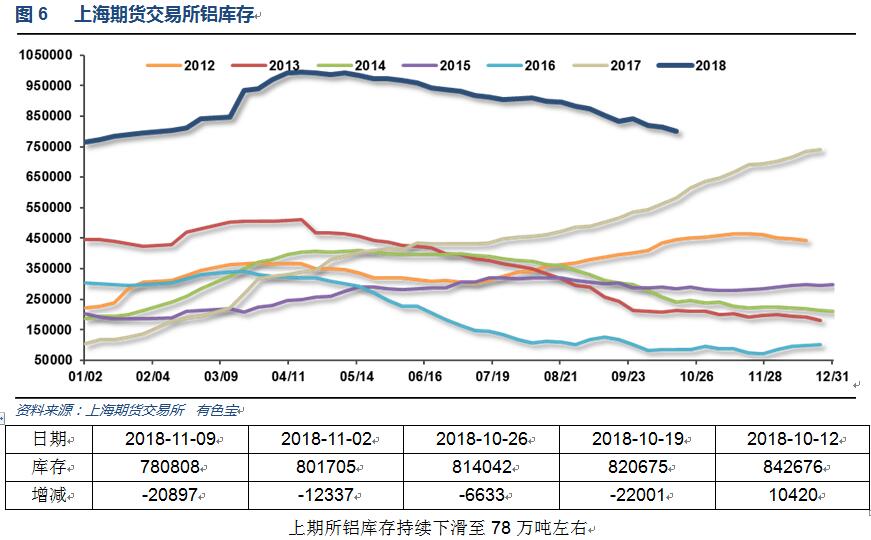 有色宝2018年第45周铝价周报（11.5-11.9）
