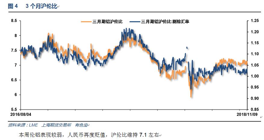 有色宝2018年第45周铝价周报（11.5-11.9）