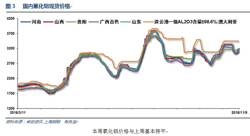 有色宝2018年第45周铝价周报（11.5-11.9）