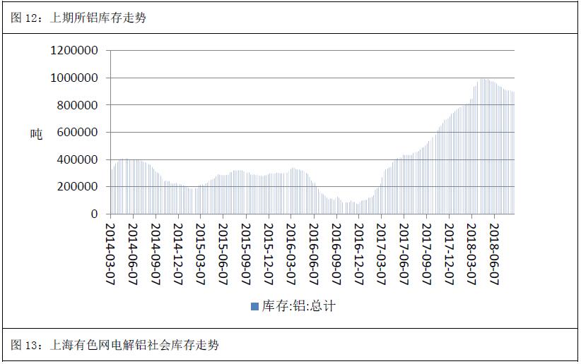 广州期货第45周铝周报：成本支撑显现 沪铝或有支撑