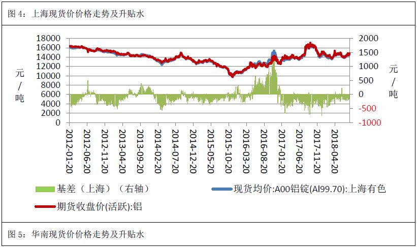 广州期货第45周铝周报：成本支撑显现 沪铝或有支撑