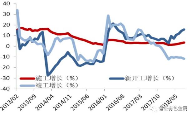 鲁证期货：2018年三季度铝市场报告