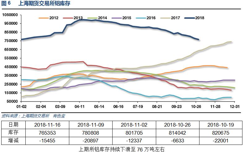 有色宝2018年第46周铝价周报（11.12-11.16）