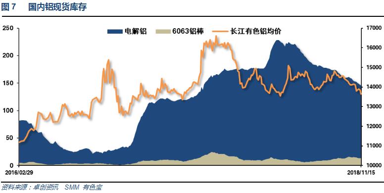 有色宝2018年第46周铝价周报（11.12-11.16）