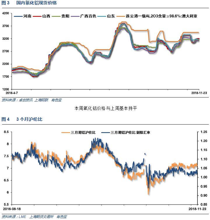 有色宝2018年第47周铝价周报（11.19-11.23）