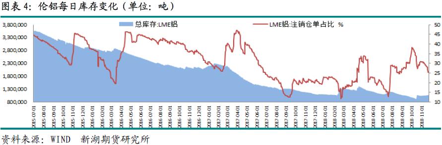 新湖期货第47周铝周报：减产扩大 铝价偏强