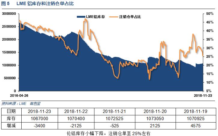 有色宝2018年第47周铝价周报（11.19-11.23）