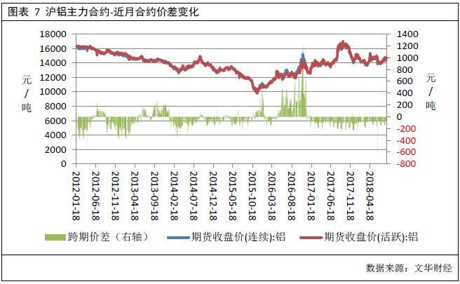 广州期货第50周铝周报：消息面平稳，沪铝震荡运行
