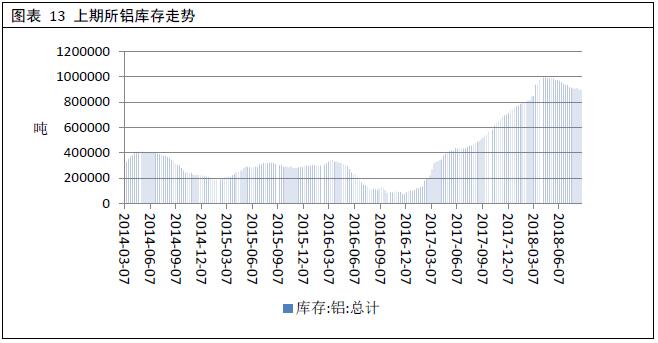 广州期货第50周铝周报：消息面平稳，沪铝震荡运行