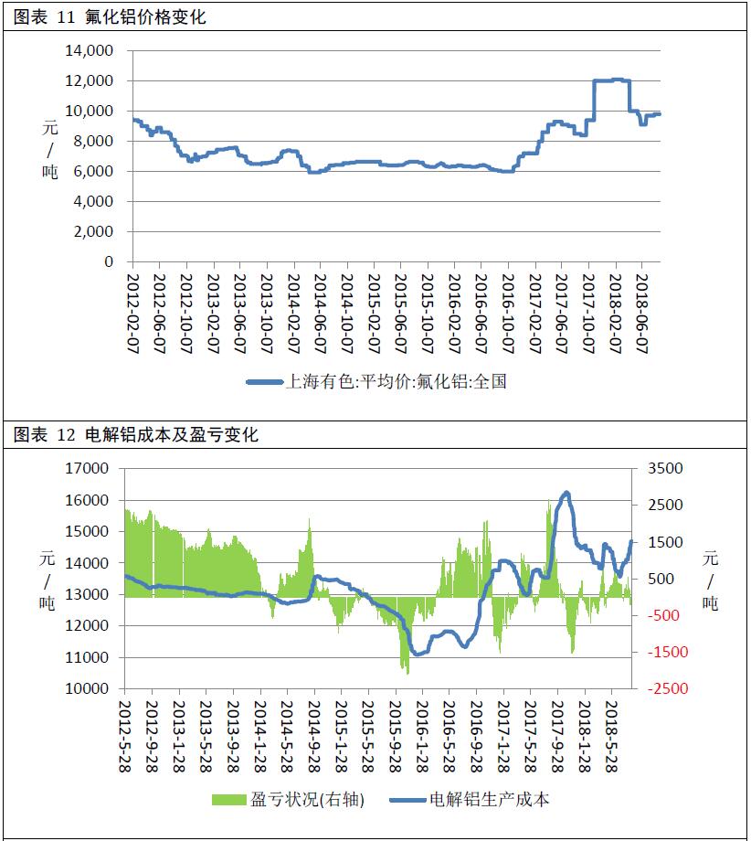 广州期货第51周铝周报：库存持续下降 沪铝或难跌