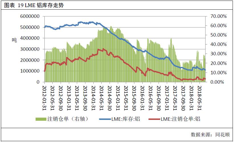 广州期货第51周铝周报：库存持续下降 沪铝或难跌