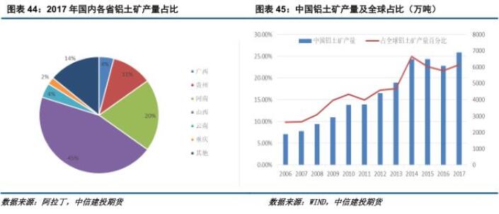 中信建投铝年报：铝价再下探，筑底路漫漫