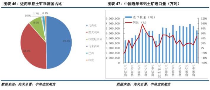 中信建投铝年报：铝价再下探，筑底路漫漫