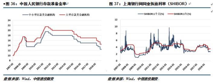 中信建投铝年报：铝价再下探，筑底路漫漫