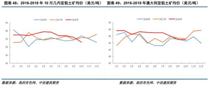 中信建投铝年报：铝价再下探，筑底路漫漫