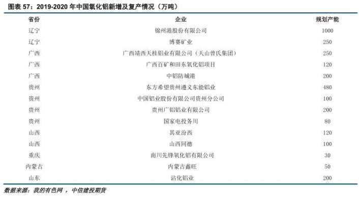 中信建投铝年报：铝价再下探，筑底路漫漫