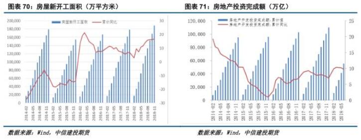 中信建投铝年报：铝价再下探，筑底路漫漫