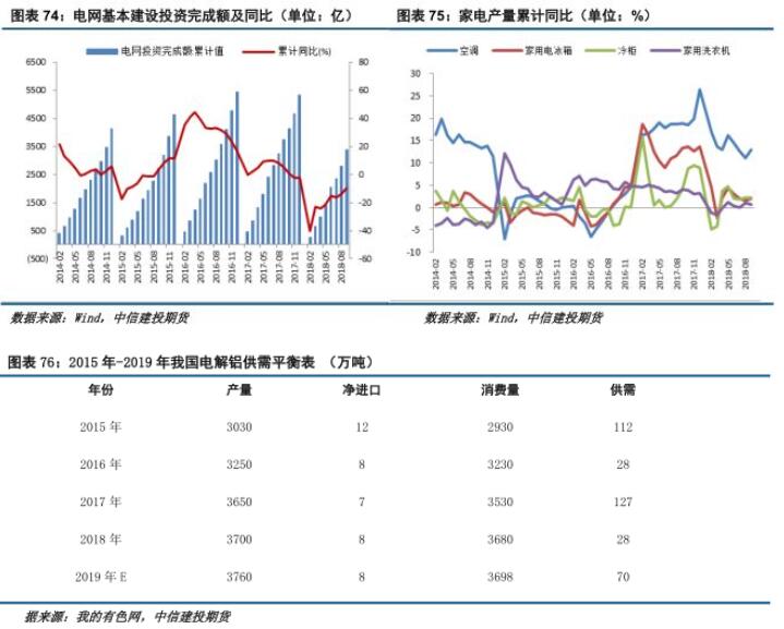 中信建投铝年报：铝价再下探，筑底路漫漫