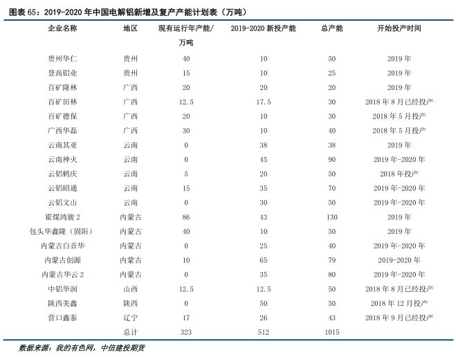 中信建投铝年报：铝价再下探，筑底路漫漫